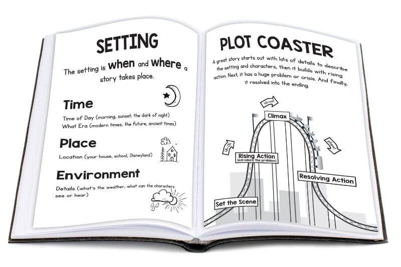 Narrative Writing Mini Anchor Charts for Composition Books