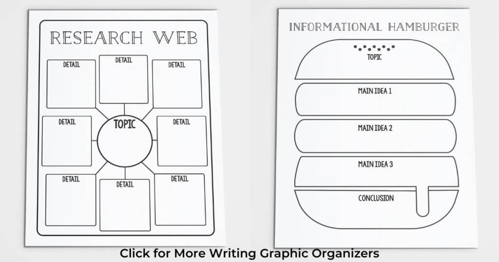 Graphic Organizers for Teaching Informational Writing to Elementary Students. 